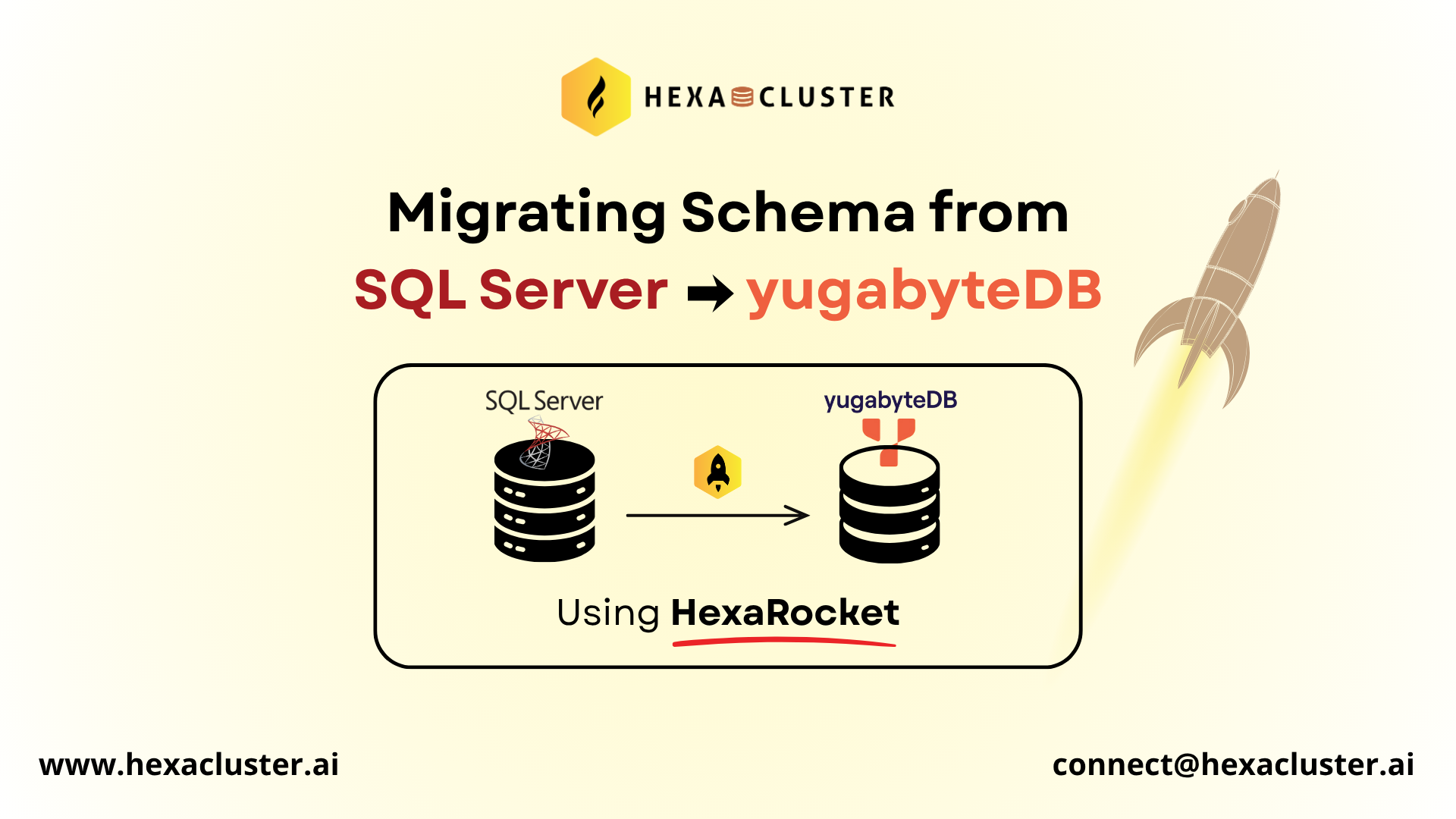 Migrating Schema from SQL Server to YugabyteDB using HexaRocket ...