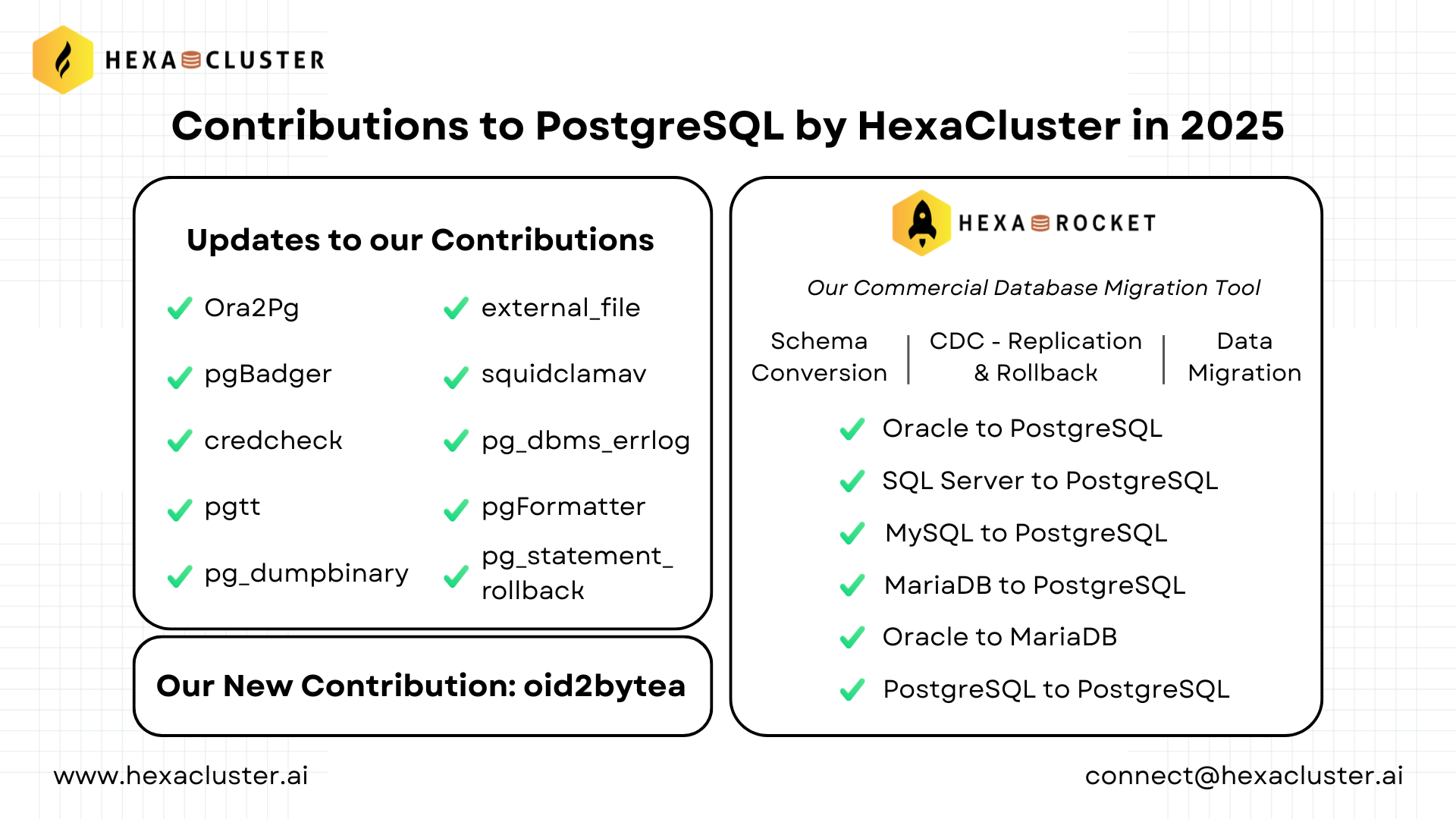 阿维·瓦拉拉普：HexaCluster在2025年对PostgreSQL的贡献