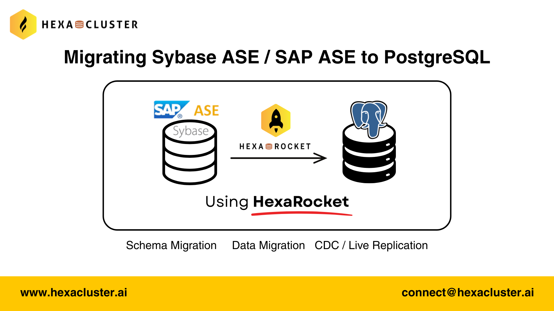 阿维·瓦拉拉普：将 Sybase ASE（即 SAP ASE）迁移到 PostgreSQL