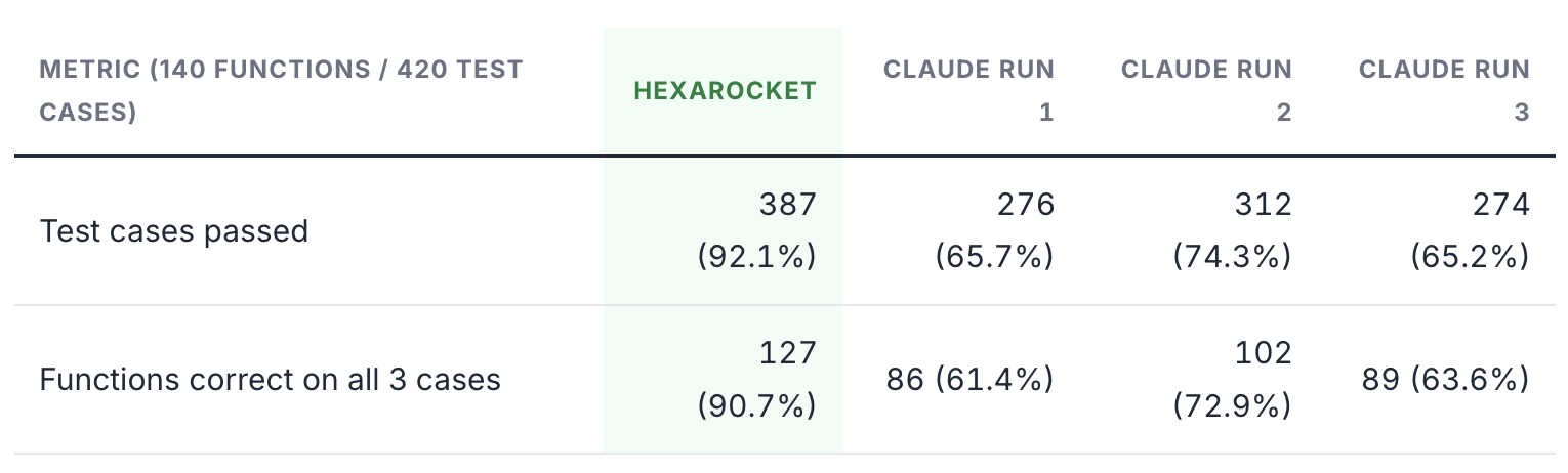 TL;DR results table