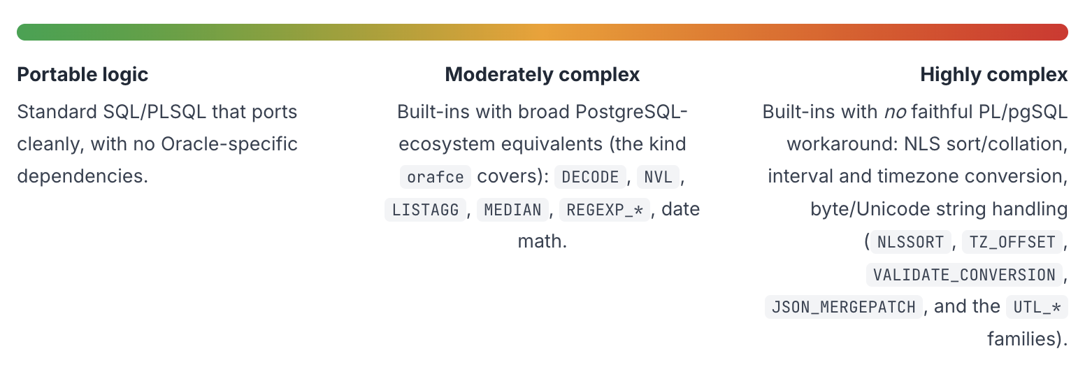 Difficulty spectrum: portable to highly complex