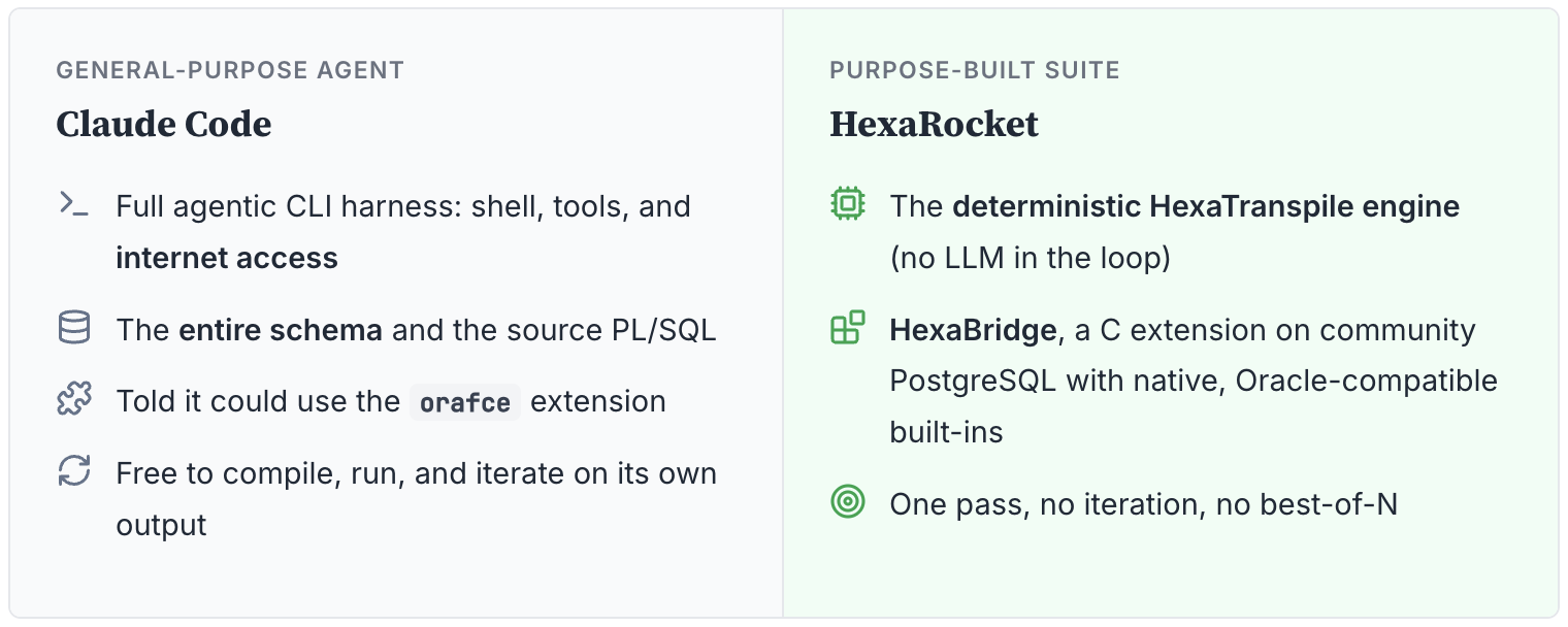 Claude vs HexaRocket Setup