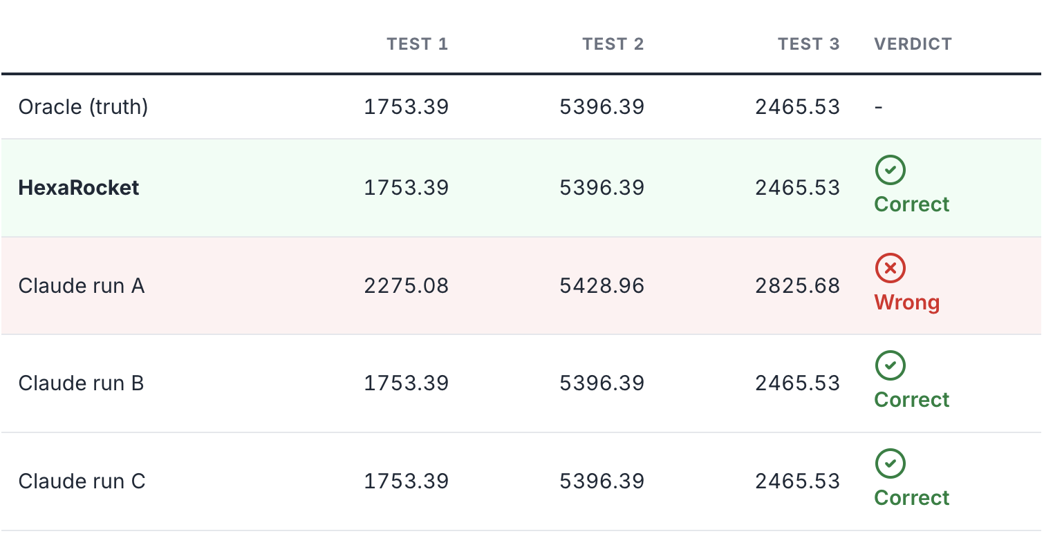 Example 1: supply-ratio analytic