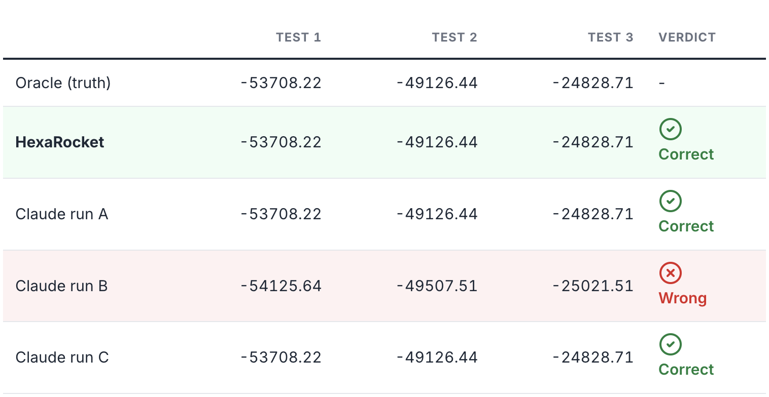Example 2: margin-estimate analytic