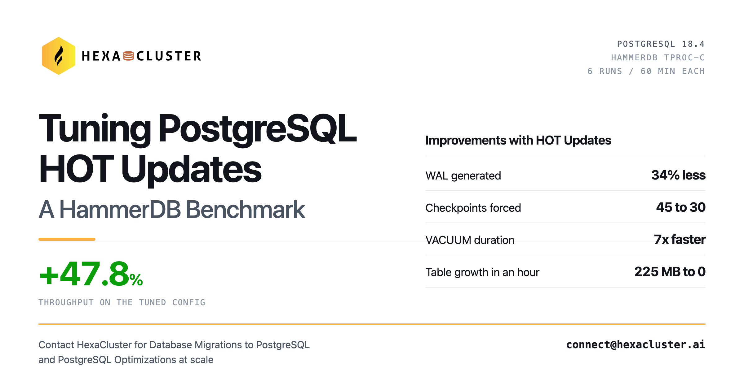 Avi Vallarapu: Tuning PostgreSQL HOT Updates - A HammerDB Benchmark