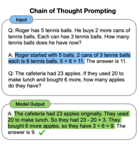 Chain-of-Thought Prompting Example