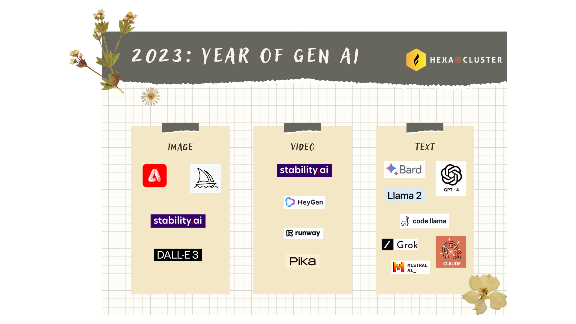 2023: Year of Generative AI