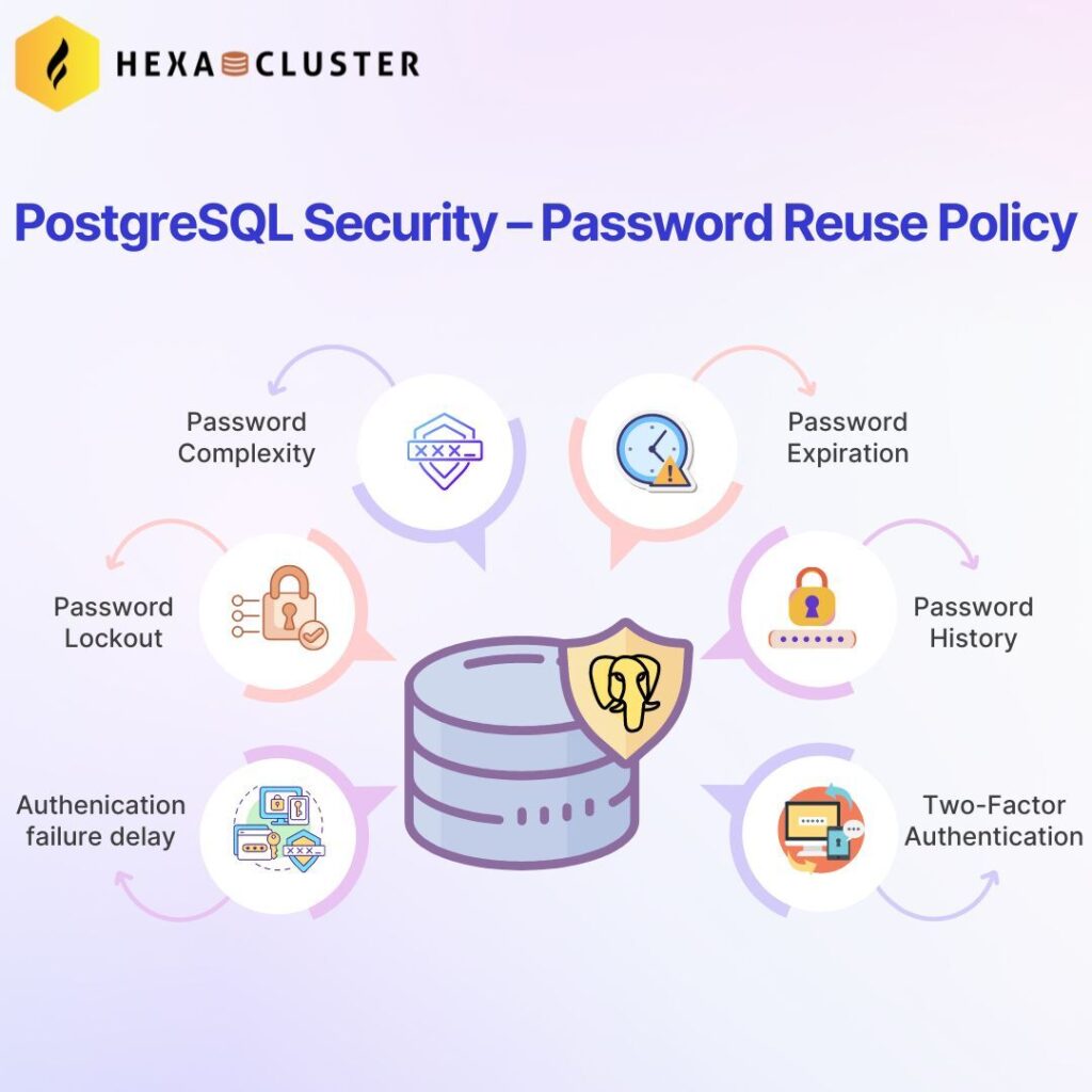 PostgreSQL Security-Password reuse policy