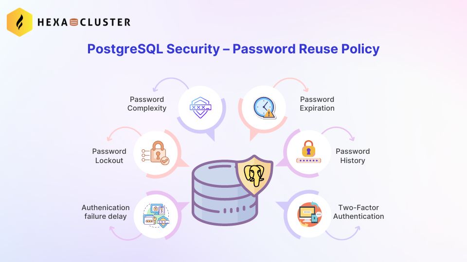 PostgreSQL security – Password Reuse Policy
