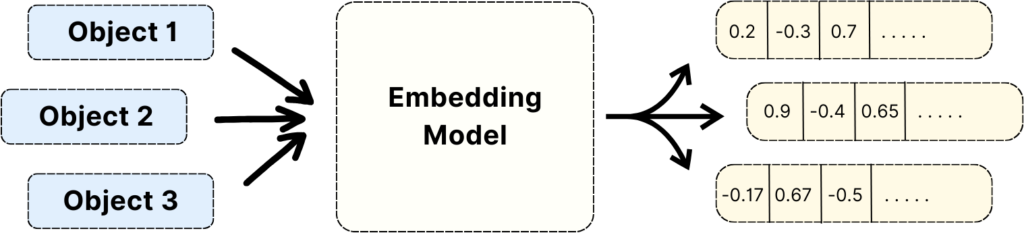 Embedding Process Visualization