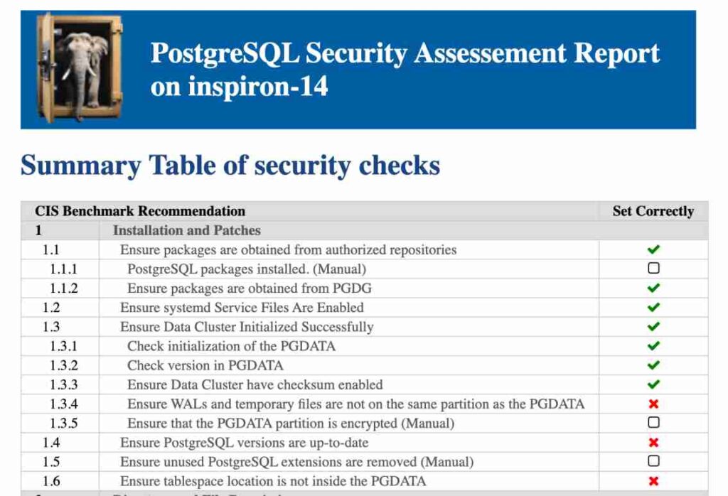 PGDSAT Security Assessment and Checks Status